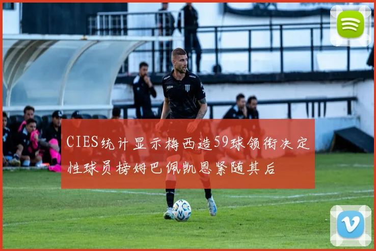 CIES统计显示梅西造59球领衔决定性球员榜姆巴佩凯恩紧随其后